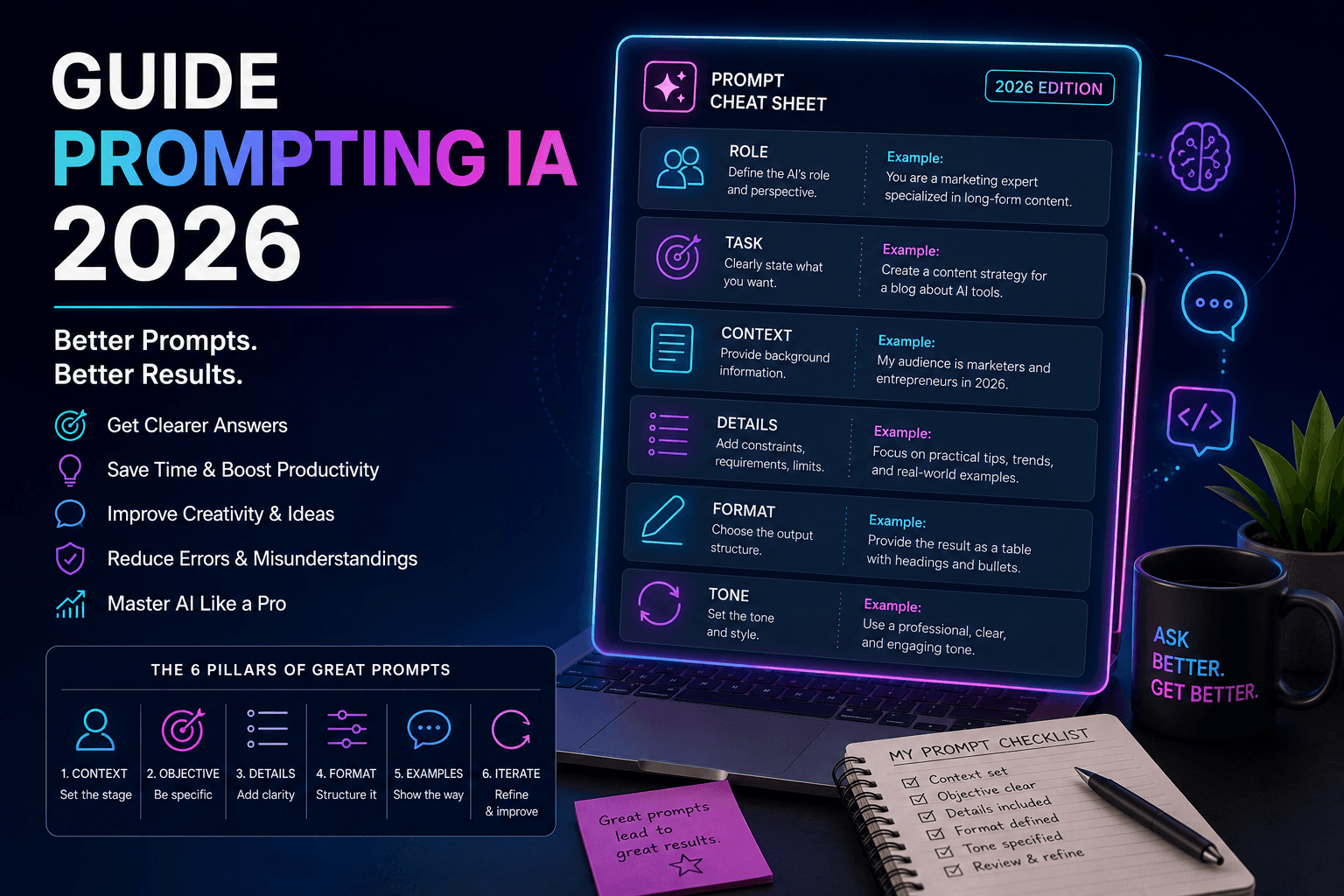 Article illustration: How to Write AI Prompts That Actually Work in 2026 — The Complete Guide