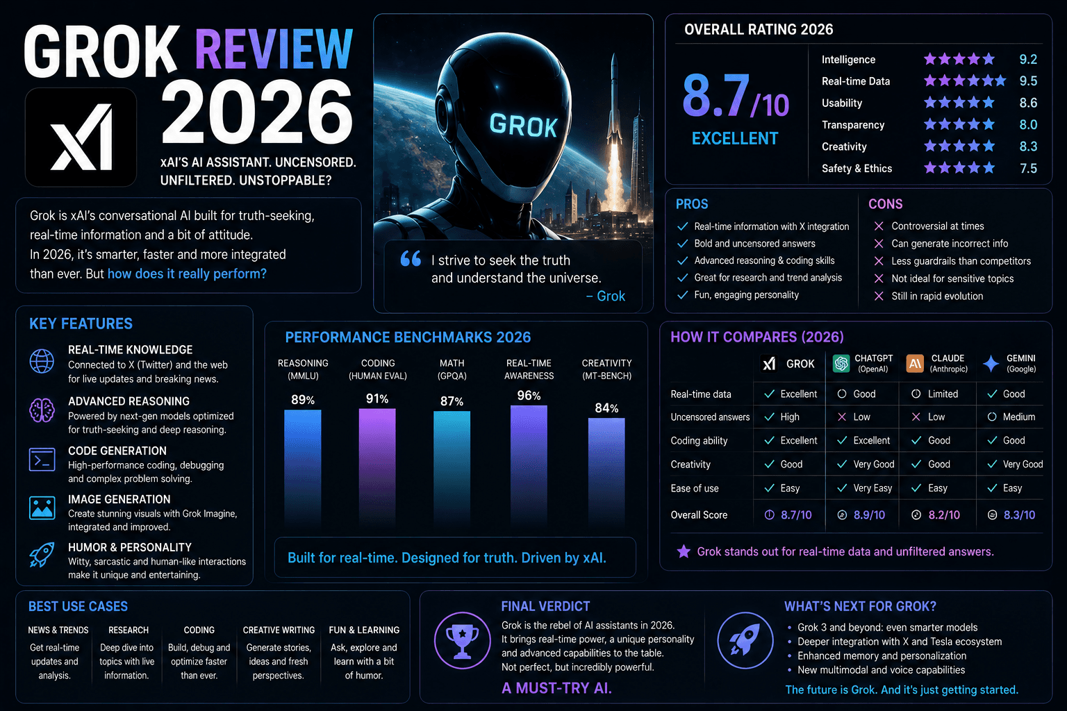 Article illustration: Grok Review 2026: 4 Agents Live, SpaceX Acquisition, and Grok 5 Incoming