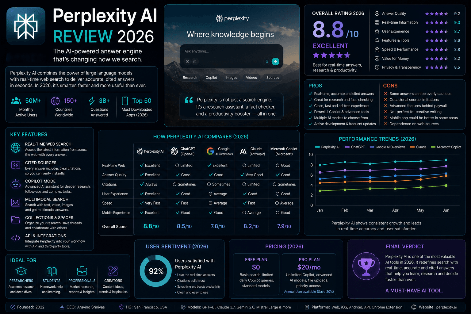 Article illustration: Perplexity AI Review 2026: Comet Browser, Model Council & Is It Better Than ChatGPT