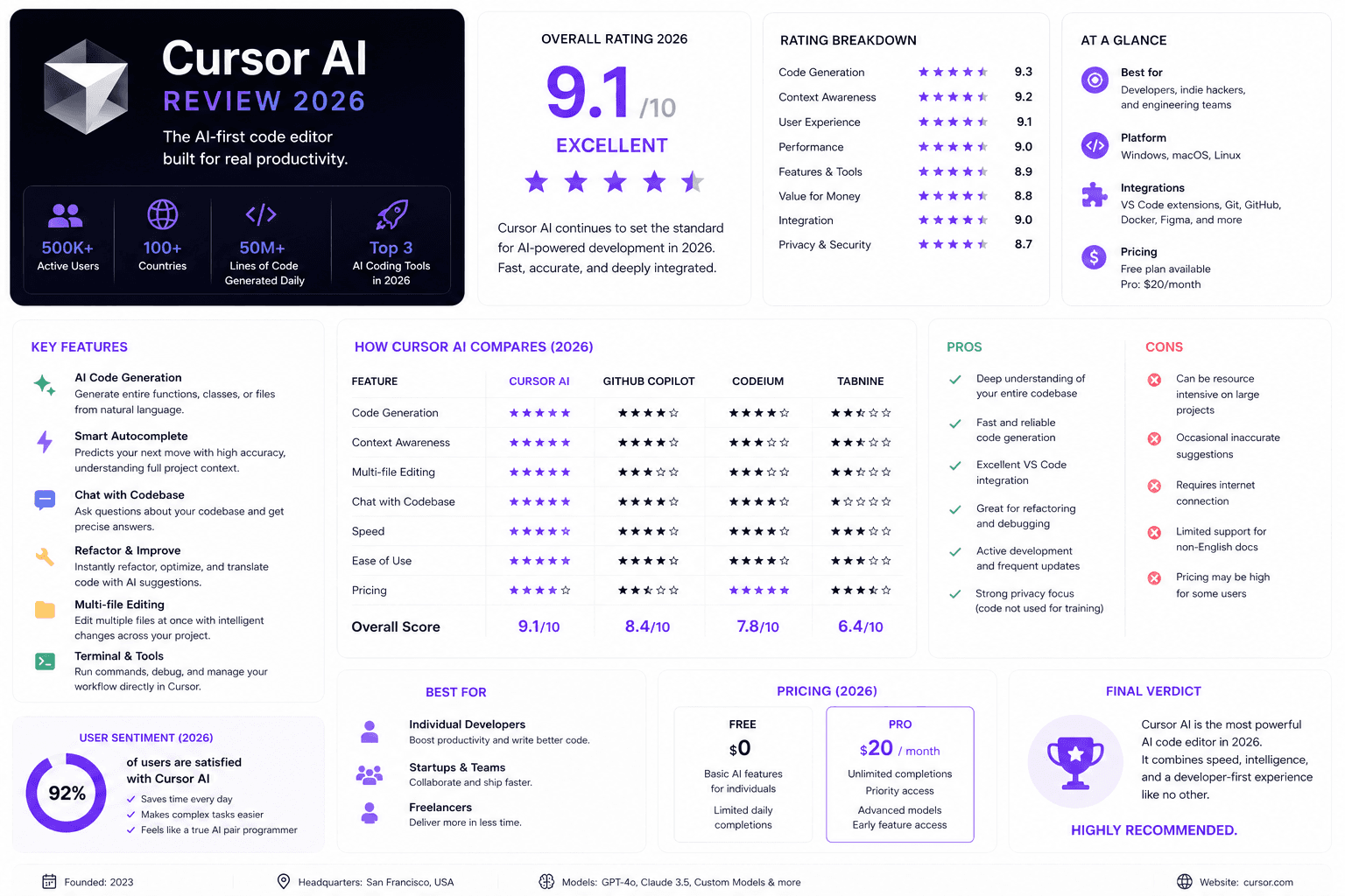 Article illustration: Cursor AI: best dev assistant in 2026