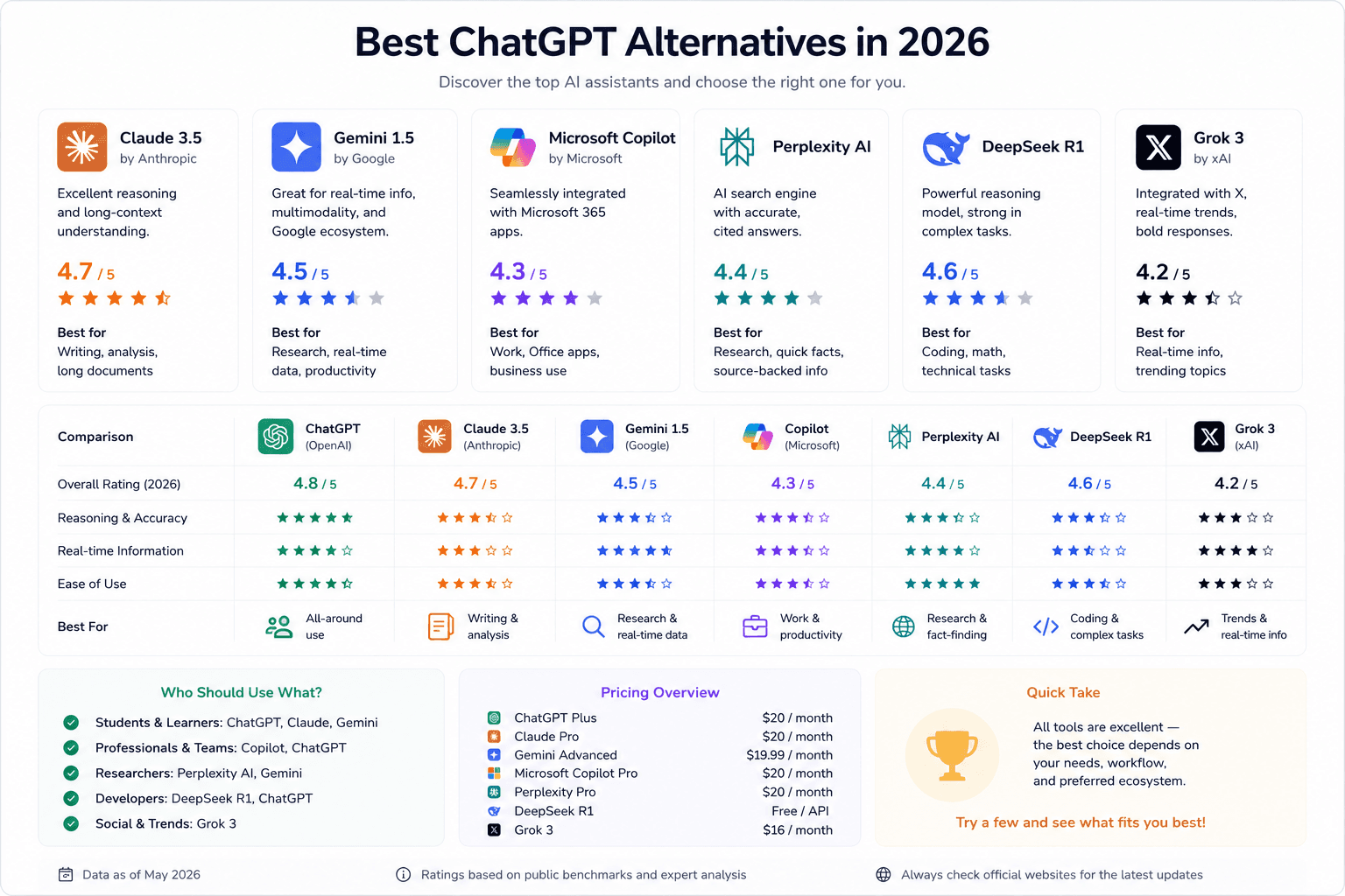 Article illustration: 7 best free alternatives to ChatGPT