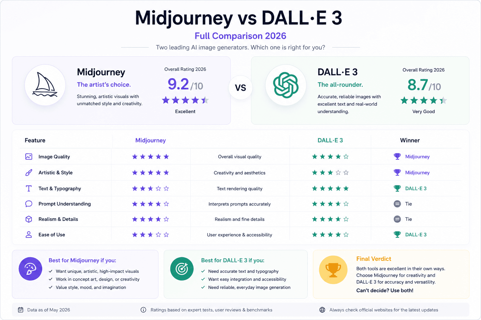 Article illustration: Midjourney vs DALL-E 3: full comparison 2026