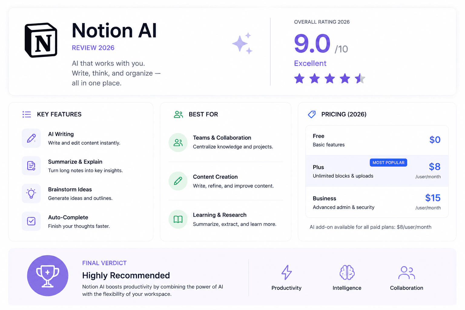 Article illustration: Notion AI in 2026: genuinely useful or just hype