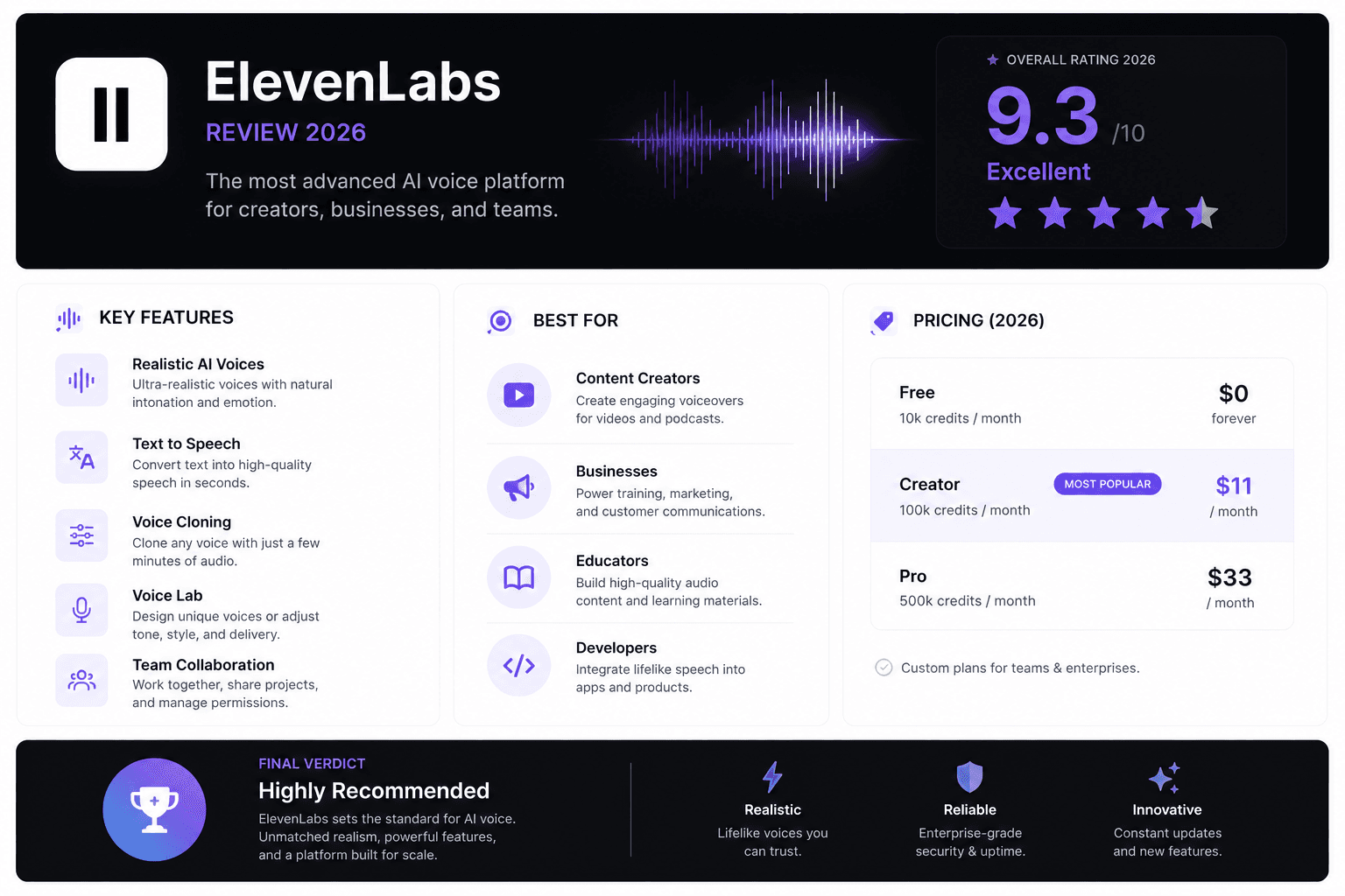 Article illustration: ElevenLabs: best AI voice synthesis in 2026